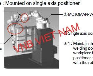 Mounted On Single Axis