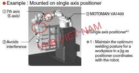 Mounted On Single Axis Mounted On Single Axis