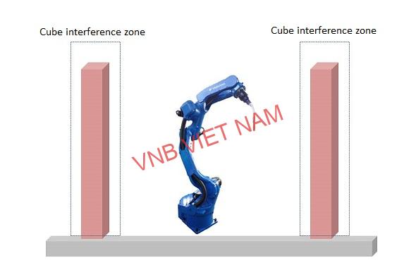 Robot Interference Image Robot Interference Image