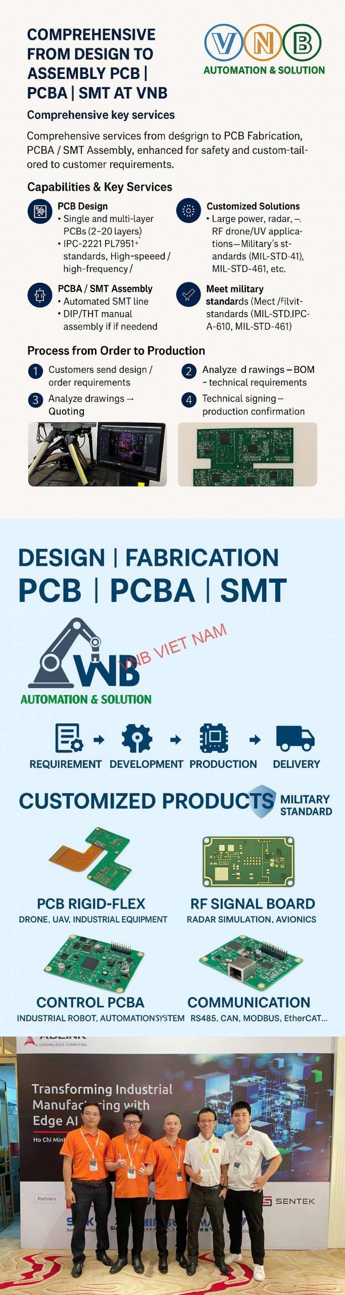 Vnb Pcb Pcba Smt Services Combined